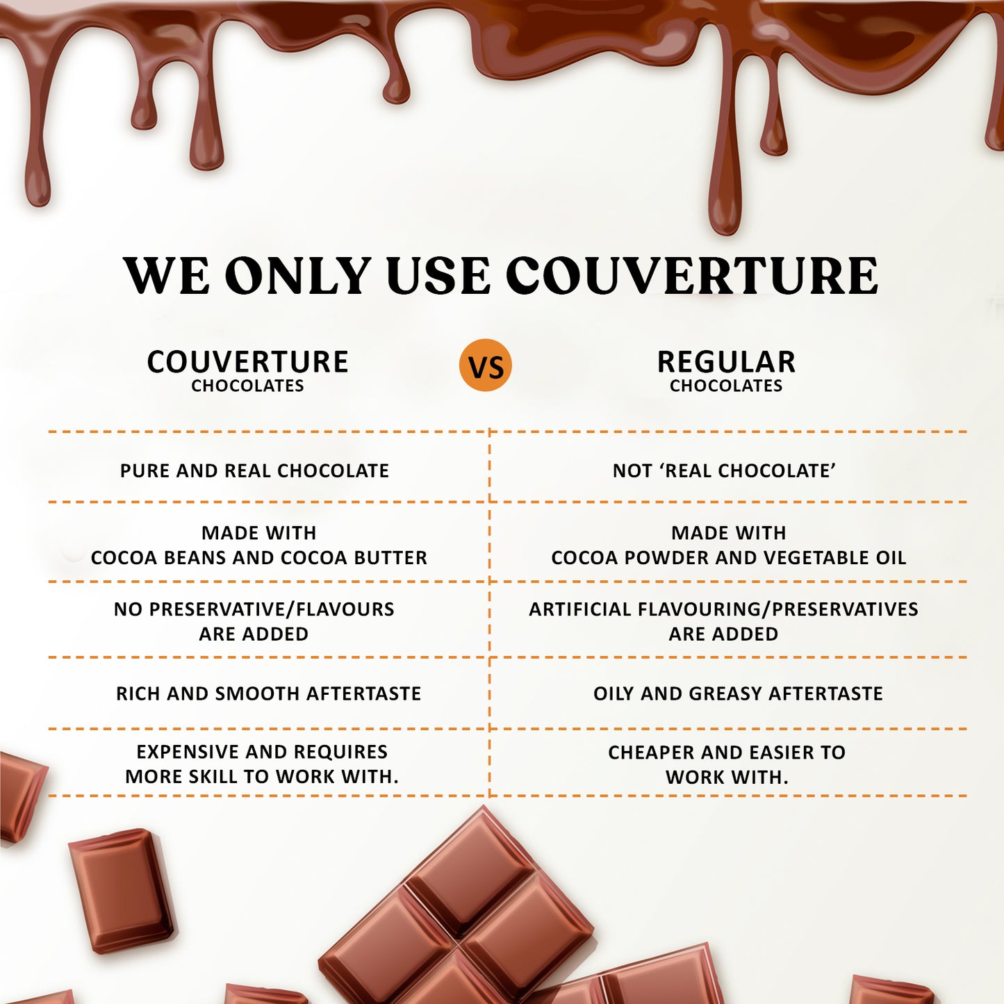 Premium Nutri Fudge