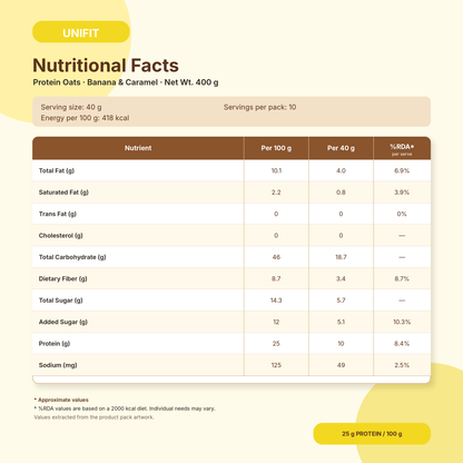 Protein Oats Banana Caramel 400g